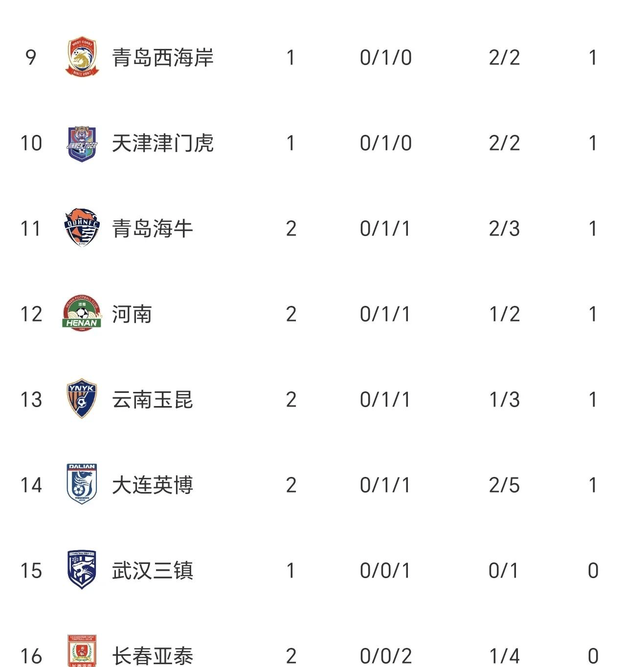 包含上港主场逼平国安，稳固积分榜前四位置的词条