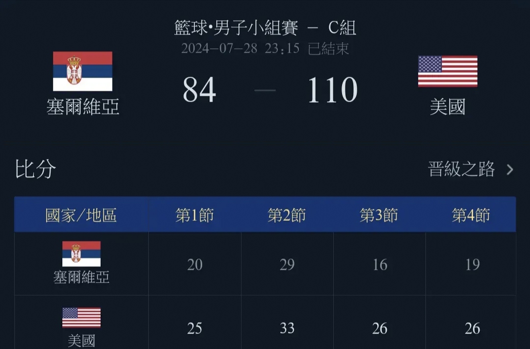 强队对强队：欧洲赛场实力对比