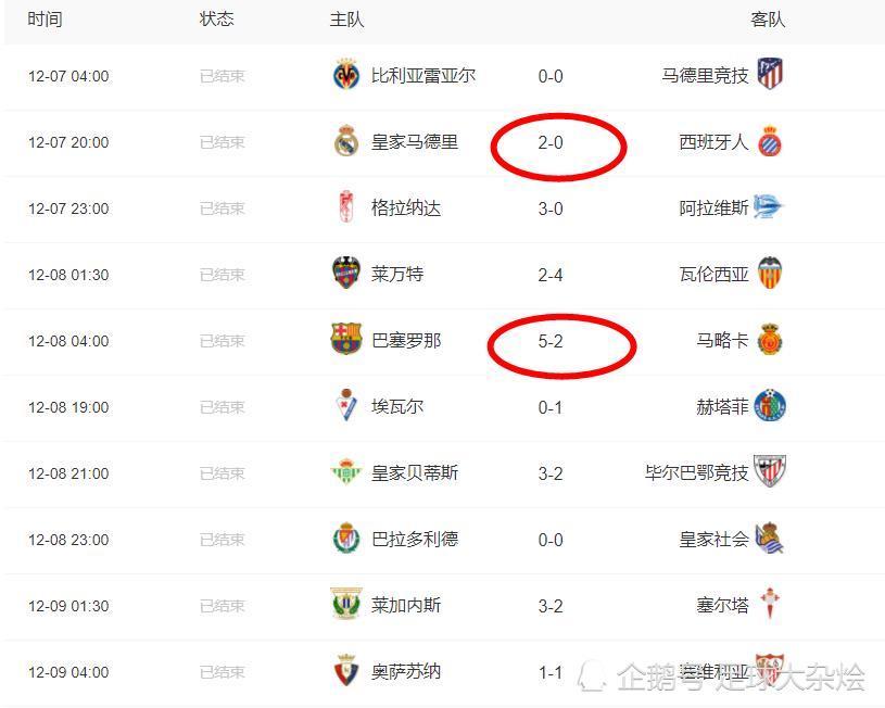 包含瓦伦西亚客场大胜,登顶积分榜的词条 包含瓦伦西亚客场大胜,登顶积分榜的词条